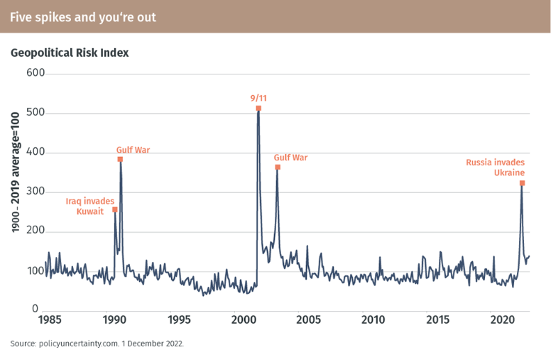 EFG_Outlook-2023_Chart 12.png
